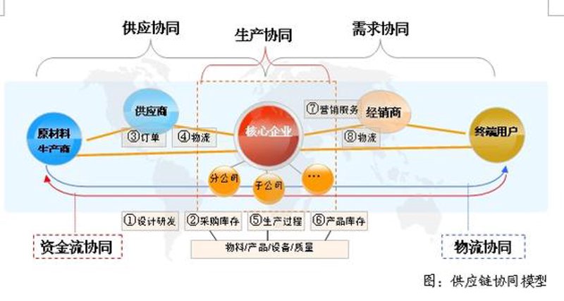 贸易采购:连接全球的纽带