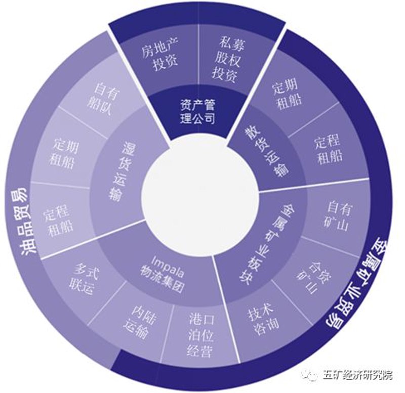 洞悉进出口代理行业的最新趋势与变革