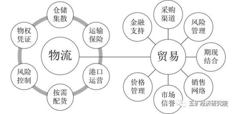 洞察广西贸易公司新动态:市场风云变幻中的稳健前行