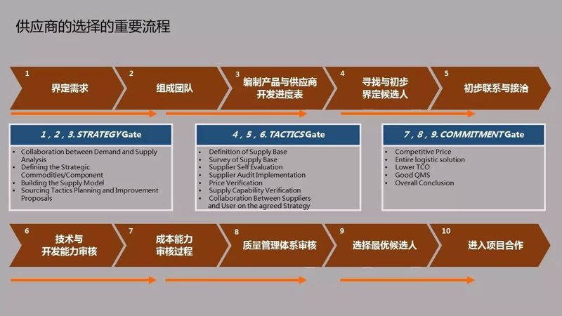 广西贸易公司的选购指南